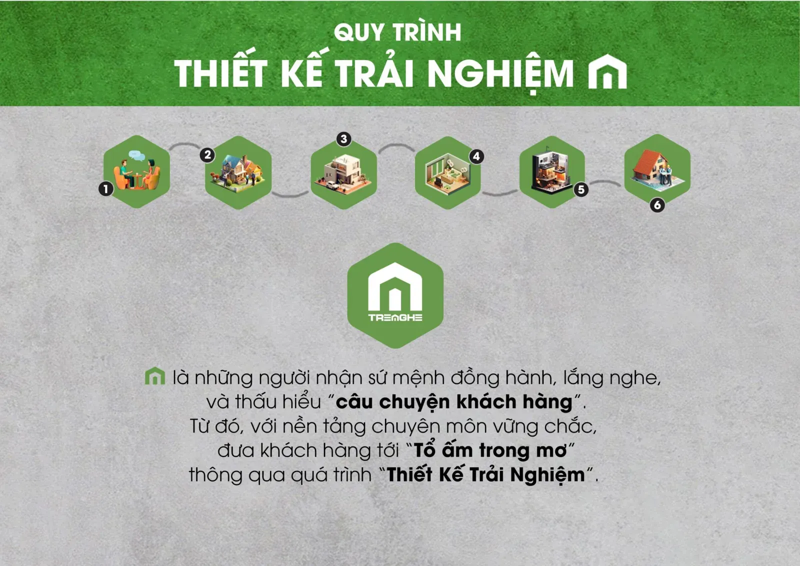 Quy trình thiết kế kiến trúc nhà ở cơ bản