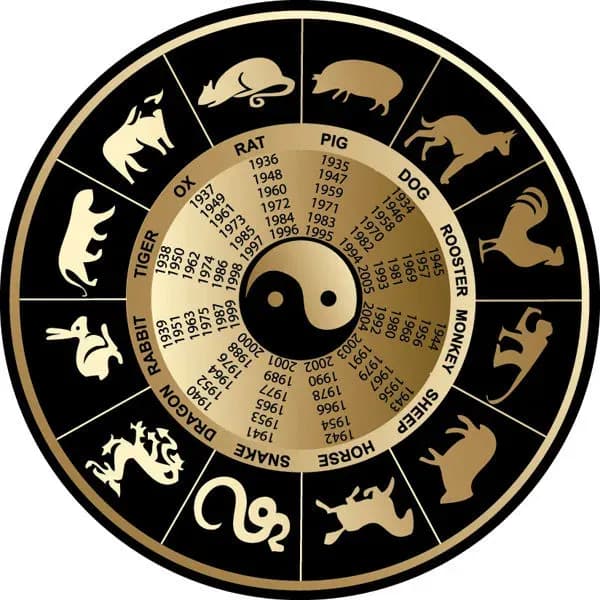 12 con giáp tuổi
