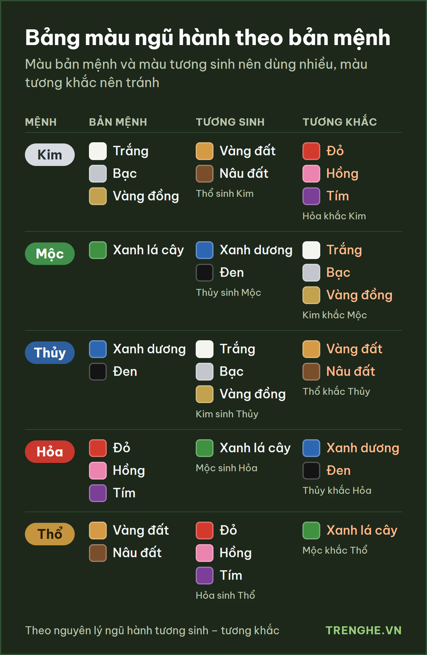 Bảng màu ngũ hành theo bản mệnh Kim, Mộc, Thủy, Hỏa, Thổ: màu bản mệnh, màu tương sinh và màu tương khắc