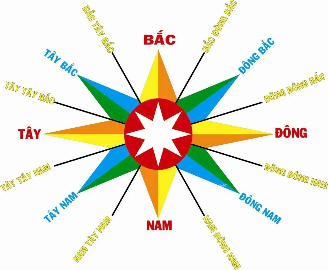 Chọn hướng nhà theo bản mệnh của gia chủ để kích hoạt năng lượng tốt