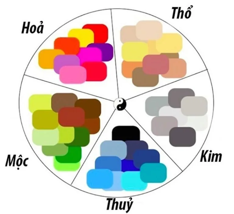 Bản màu bản mệnh của ngũ hành