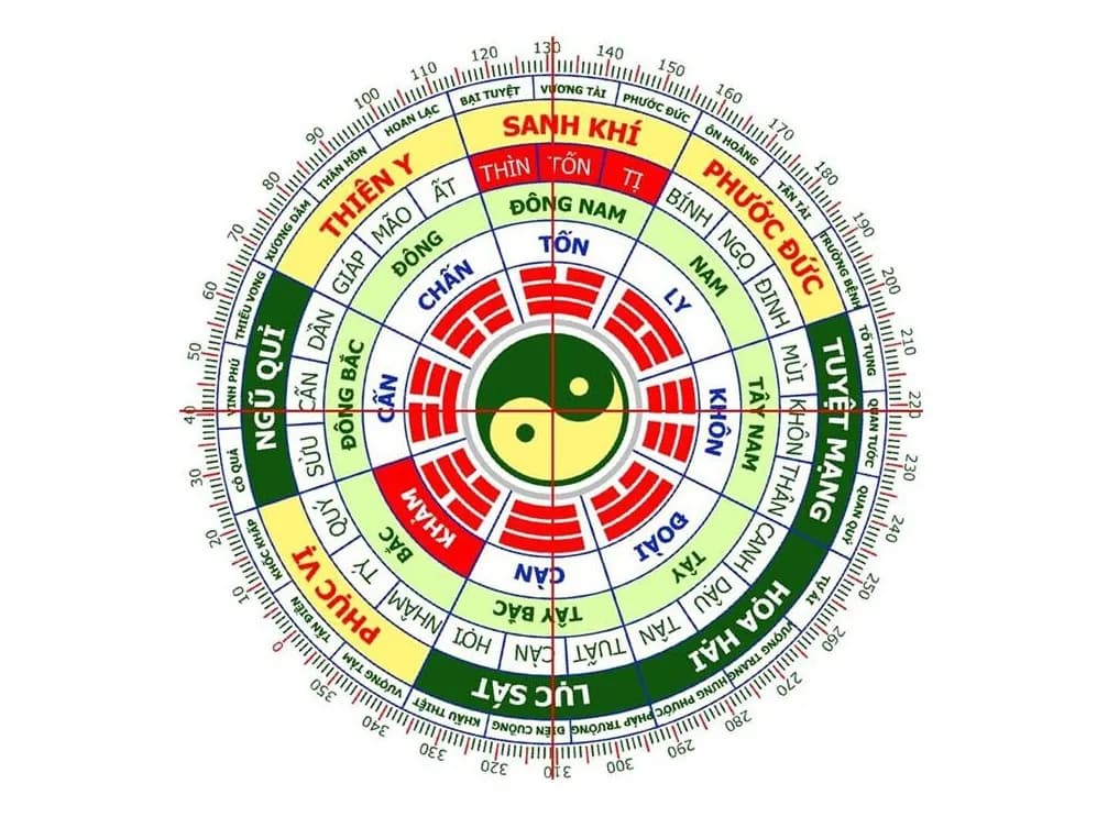 Phong thủy Bát Trạch là một nguyên tắc cốt lõi trong việc xem hướng nhà