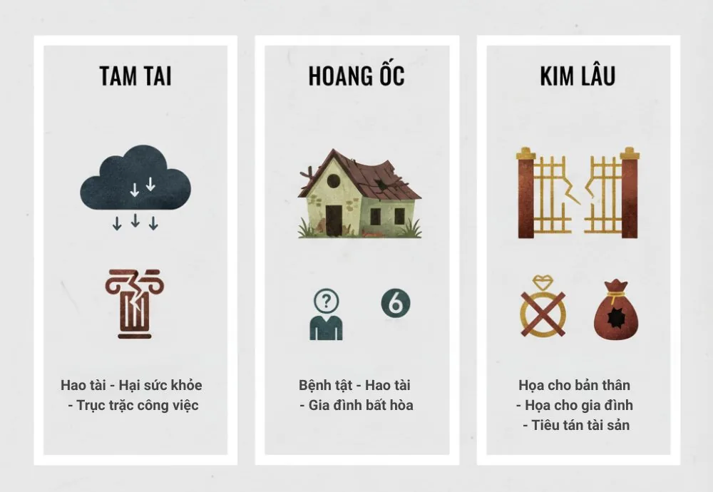 Gia chủ cần xem hướng nhà và tuổi xây nhà để tránh phạm phải Tam tai - Hoang ốc hay Kim Lâu