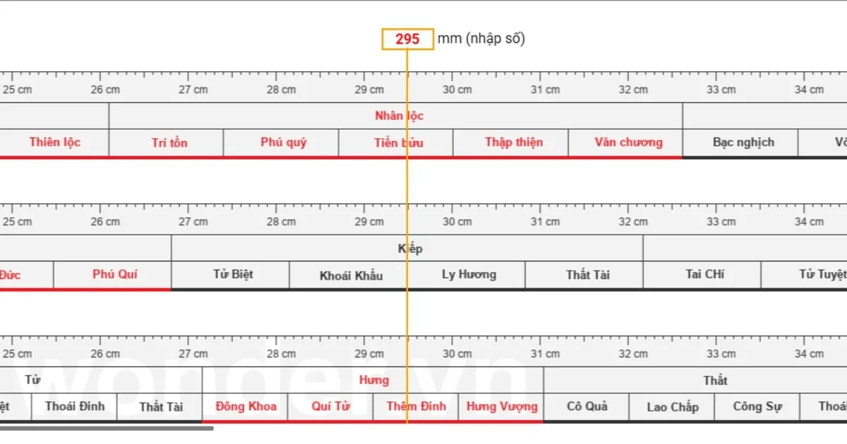 Thước Lỗ Ban được chia làm 3 loại chính